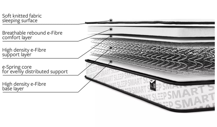 Jay-Be Bunk e-Sprung™ Eco-Friendly Children’s Mattress Inside-Better Bed Company