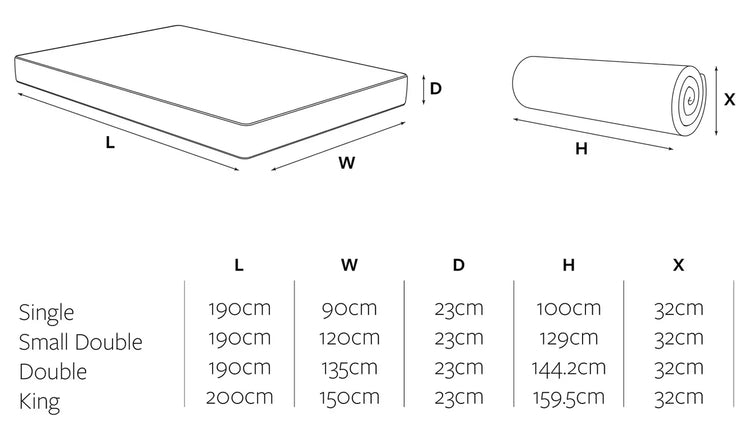 Jay-Be® Natural All Seasons Nettle Hybrid 2000 e-Pocket™ mattress Dimensions-Better Bed Company