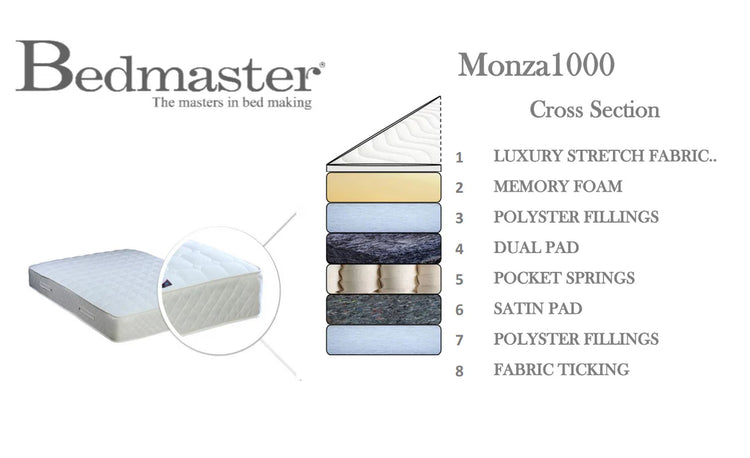 Bedmaster Monza Pocket 1000 Mattress Inside Diagram-Better Bed Company