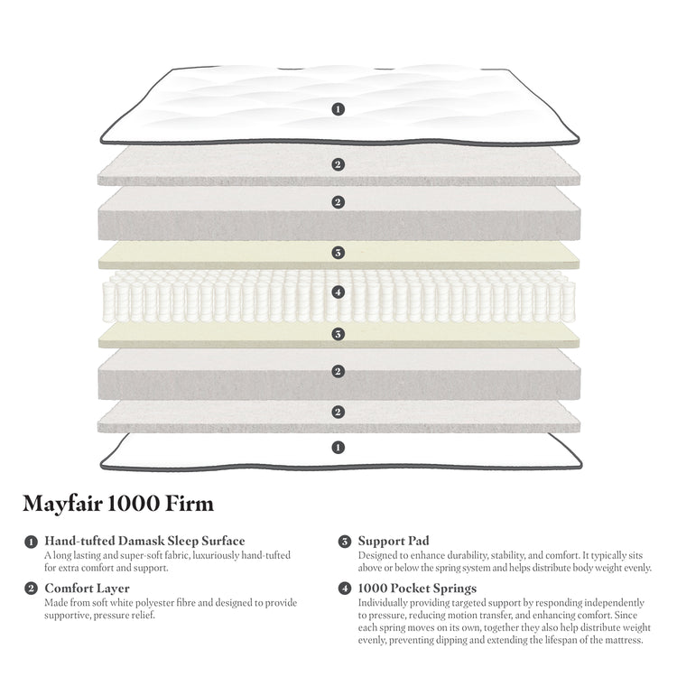 Gainsborough Beds Mayfair 1000 firm Mattress-Better Bed Company