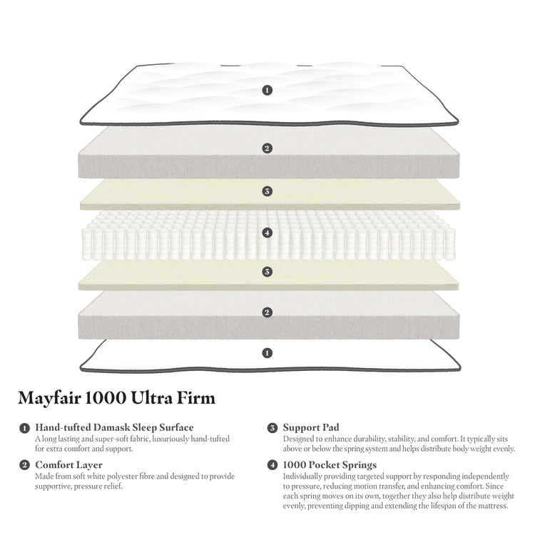Gainsborough Beds Mayfair 1000 Ultra Firm Mattress-Better Bed Company