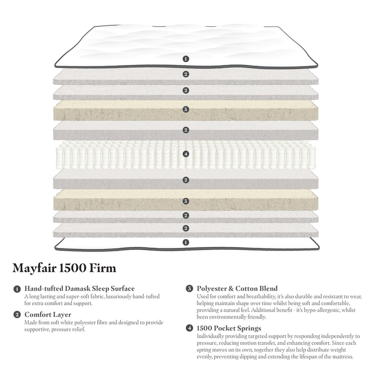 Gainsborough Beds Mayfair 1500 firm Mattress-Better Bed Company