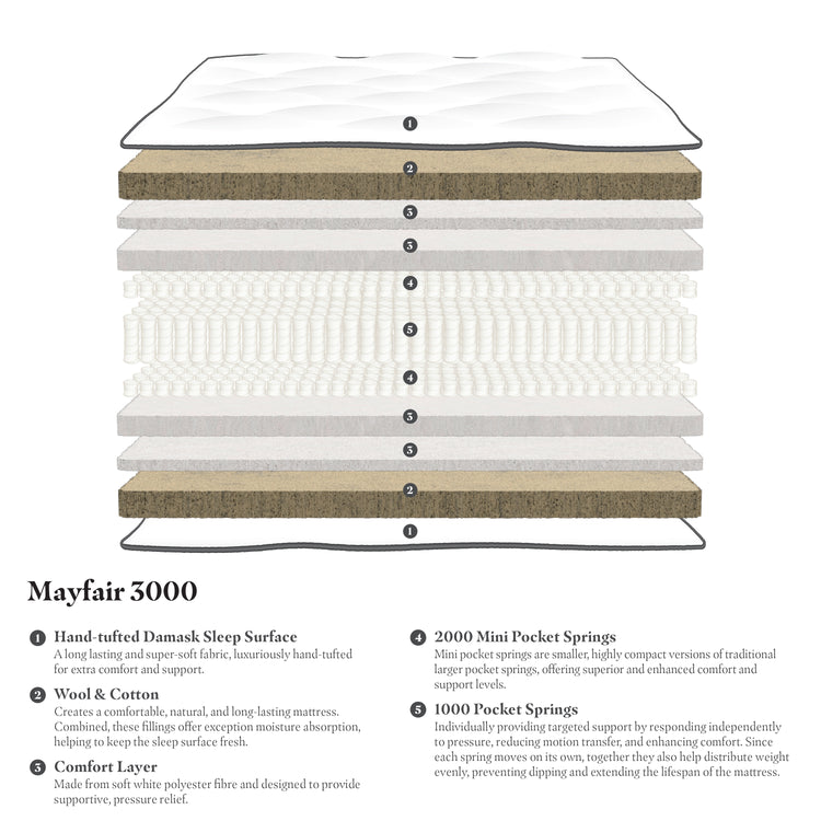 Gainsborough Beds Mayfair 3000 Mattress-Better Bed Company