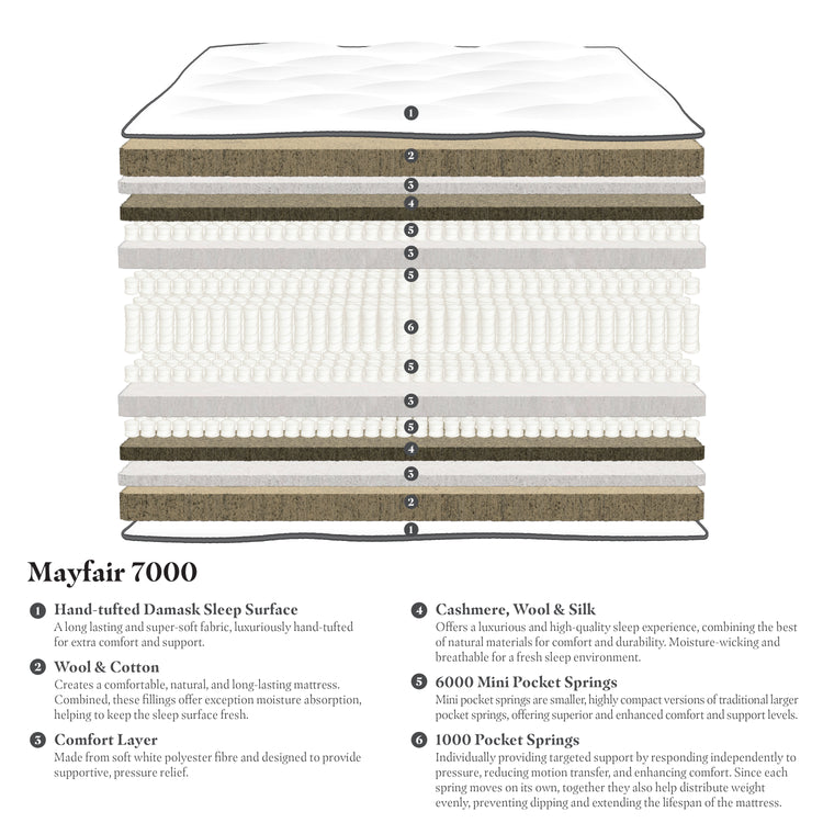 Gainsborough Beds Mayfair 7000 Mattress-Better Bed Company