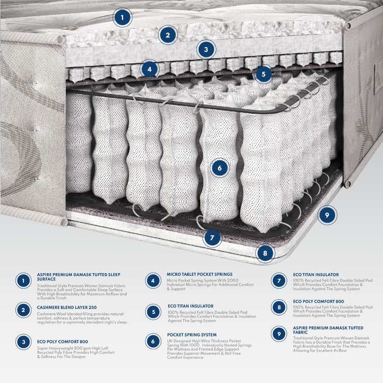 Aspire Furniture Cashmere 3000 Pocket Mattress Pocket Springs-Better Bed Company