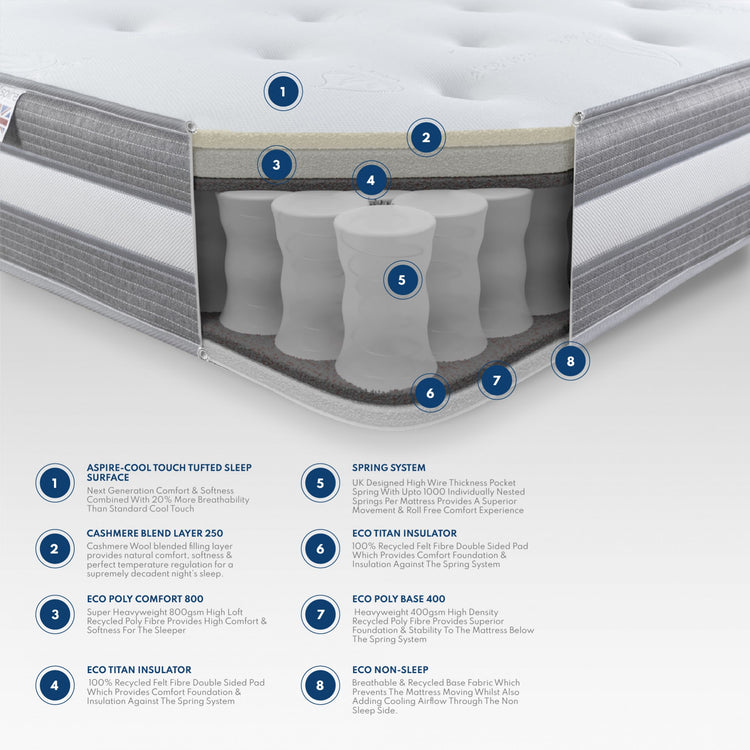 Aspire 10" Cashmere 1000 Pocket Tufted Mattress