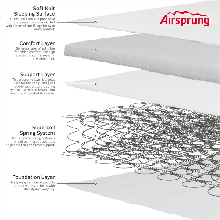 Airsprung Beds Comfort Rolled Mattress