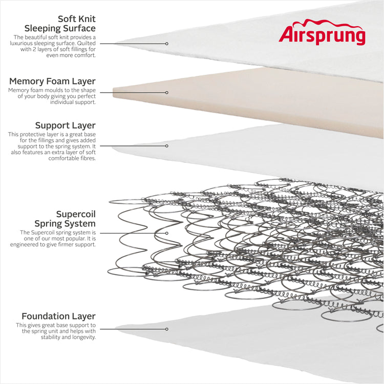 Airsprung Beds Open Coil Memory Rolled Mattress