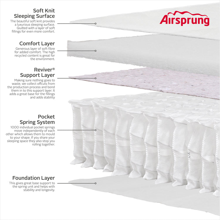 Airsprung Beds Pocket 1000 Comfort Rolled Mattress