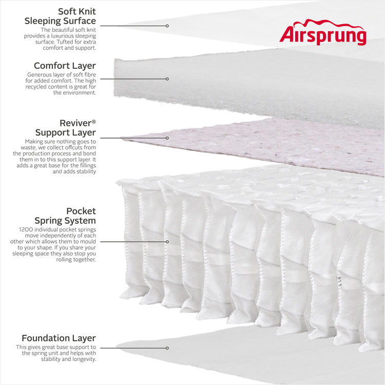 Airsprung Beds Pocket 1200 Ortho Rolled Mattress