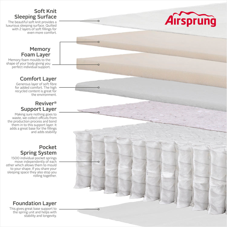 Airsprung Beds Pocket 1500 Memory Pillowtop Rolled Mattress