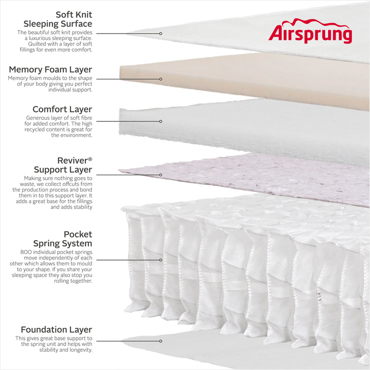 Airsprung Beds Pocket 800 Memory Rolled Mattress