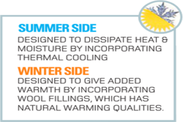 Vogue Beds Diamond Ortho Mattress