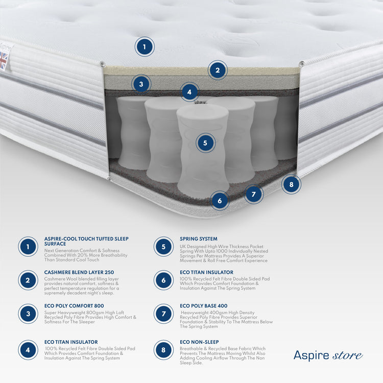 Aspire Cool 1000 Pocket Tufted Mattress