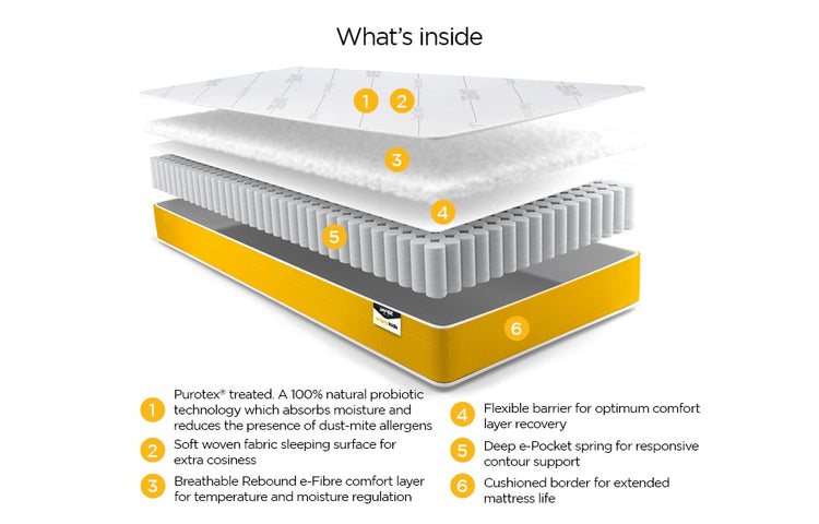 Jay-Be Simply Kids Anti-Allergy Foam Free e-Pocket Sprung Mattress