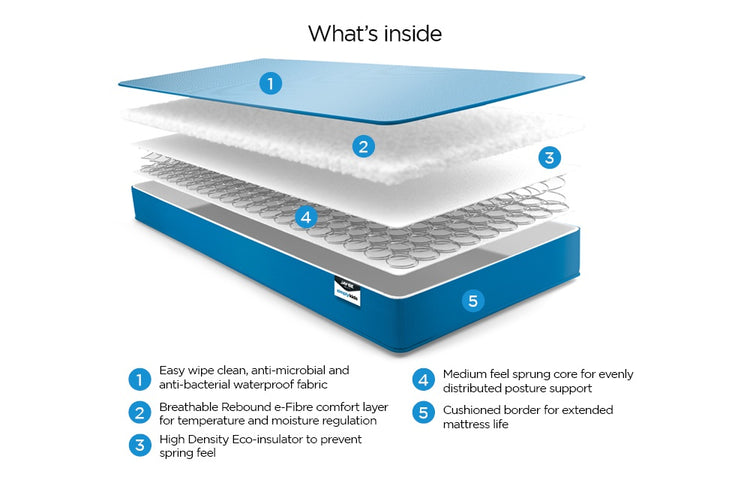 Jay-Be Simply Kids Waterproof Anti-Microbial Foam Free Sprung Mattress