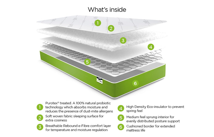 Jay-Be Simply Kids Anti-Allergy Foam Free Sprung Mattress