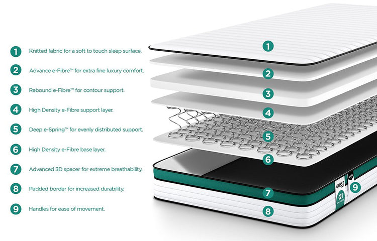 Jay-Be Quest Q1 Endless Comfort Deep e-Spring™ Mattress
