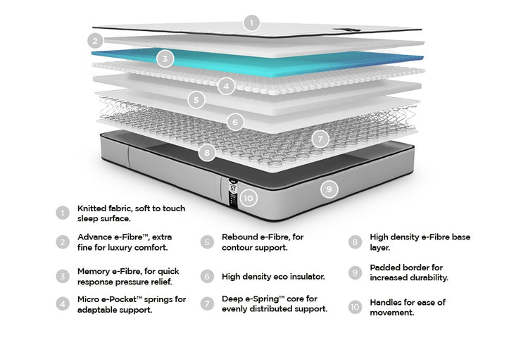 Jay-Be Benchmark S7 Tri-brid Ultimate Support Mattress