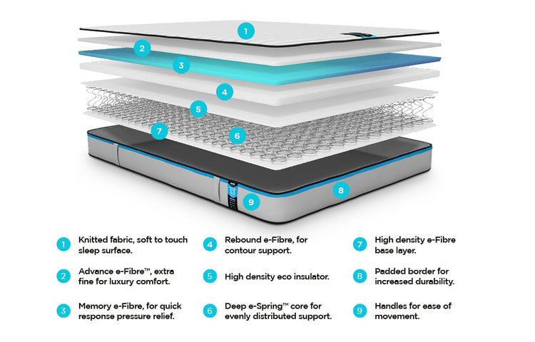 Jay-be Benchmark S3 Memory Responsive Support Mattress