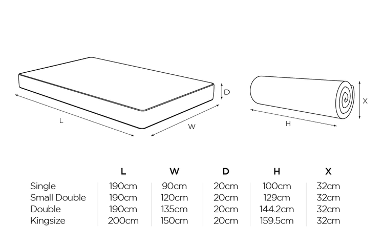 Jay-Be Benchmark S5 Hybrid Adaptive Support Mattress