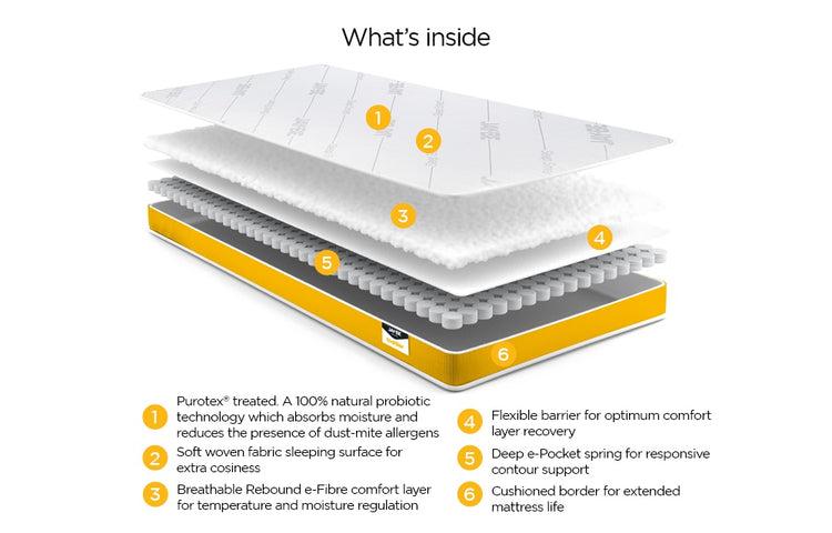 Jay-Be Toddler Anti-Allergy Foam Free e-Pocket® Sprung Mattress