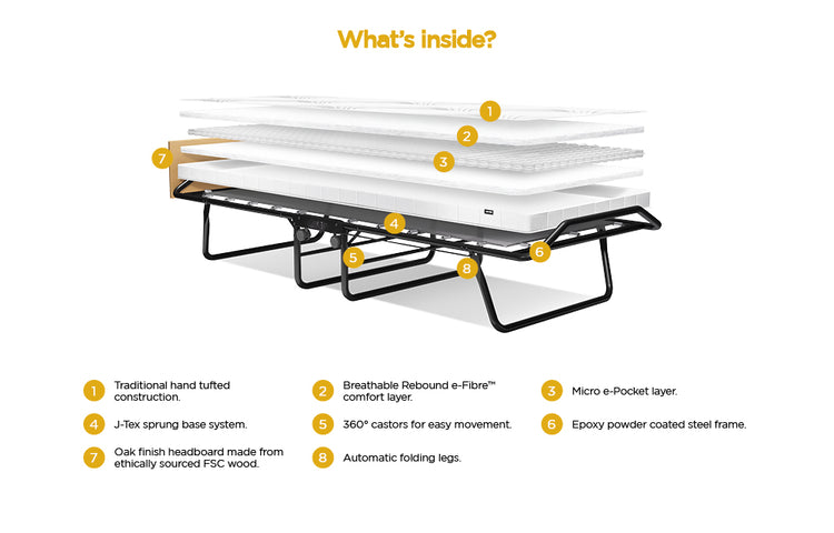 Jay-Be Supreme Automatic Folding Bed with Micro e-Pocket Sprung Mattress