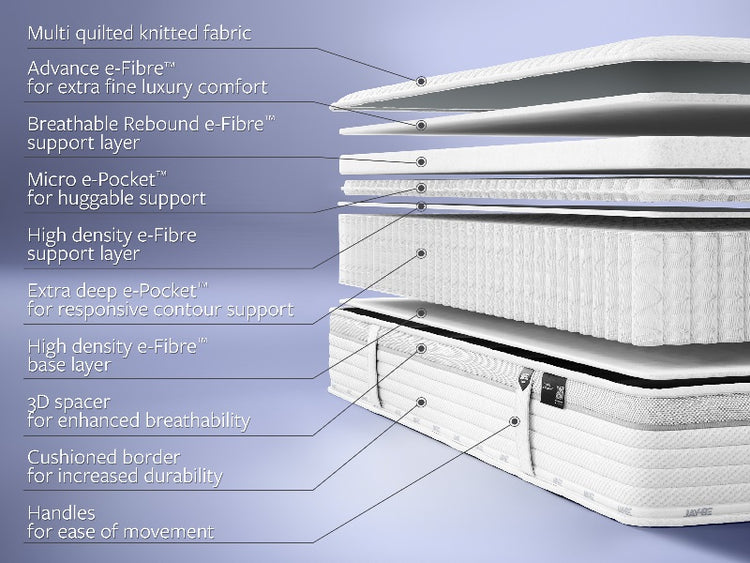 Jay-Be 2000 Hybrid e-Pocket Eco TRUECORE Mattress