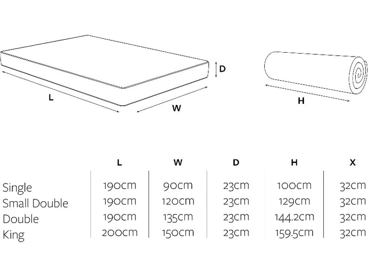 Jay-Be 2000 Hybrid e-Pocket Eco TRUECORE Mattress