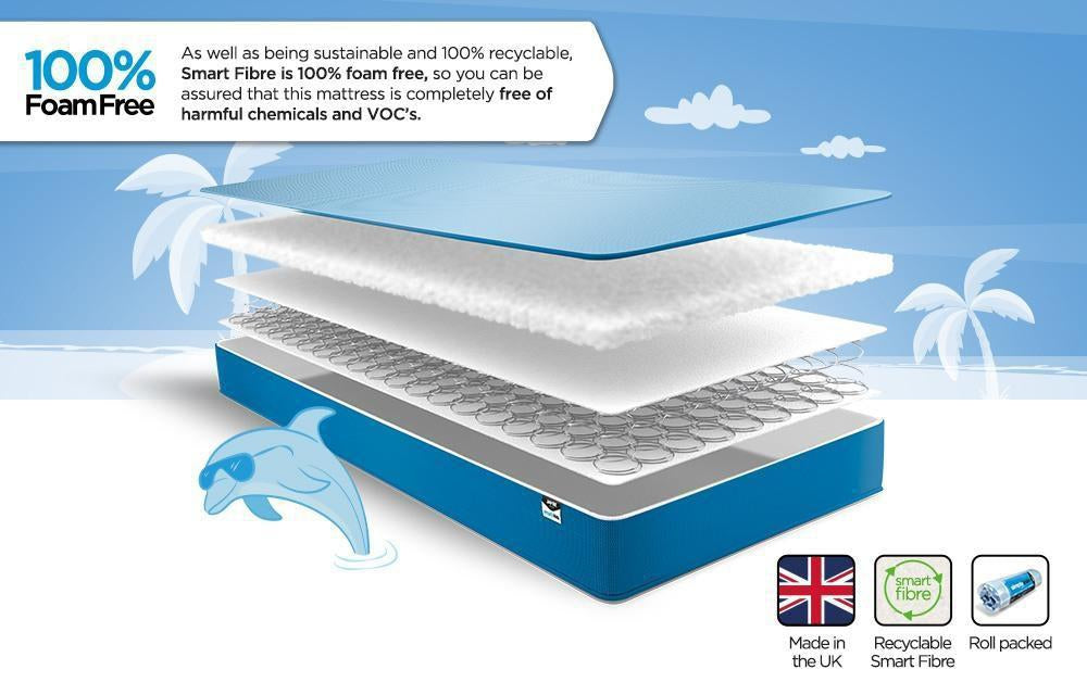 JayBe Beds Better Bed Company