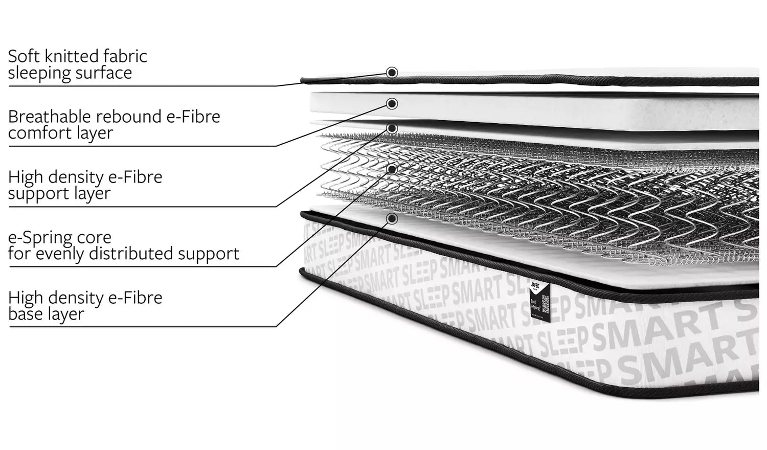 Jay-Be Bunk e-Sprung™ Eco-Friendly Children’s Mattress Inside-Better Bed Company