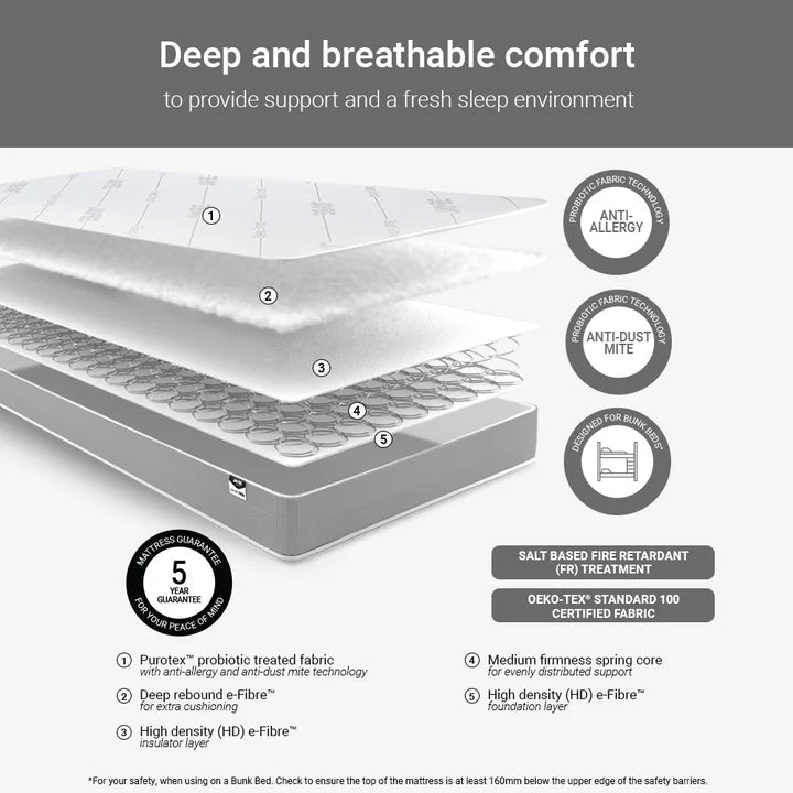 Jay-Be Simply Kids Anti-Allergy Bunk Mattress Inside-Better Bed Company