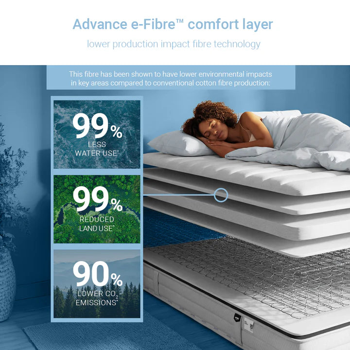 Jay-Be Pure Anti-Allergy Comfort Sprung Mattress Comfort Layers-Better Bed Company