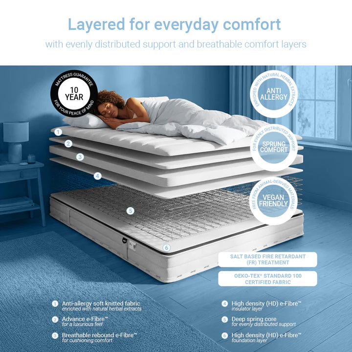 Jay-Be Pure Anti-Allergy Comfort Sprung Mattress Layer Details-Better Bed Company