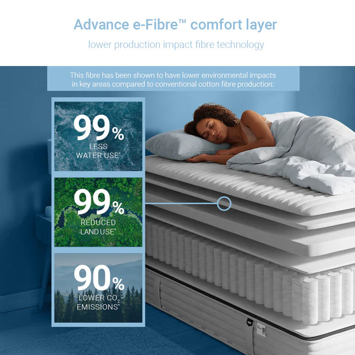 Jay-Be Pure Anti-Allergy Pocket Sprung Mattress E-fibre Details-Better Bed Company