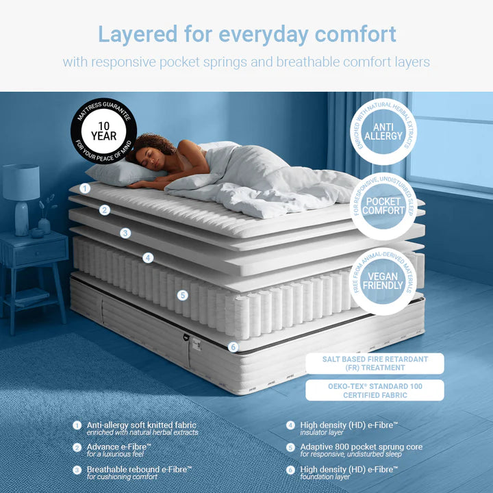 Jay-Be Pure Anti-Allergy Pocket Sprung Mattress Details-Better Bed Company
