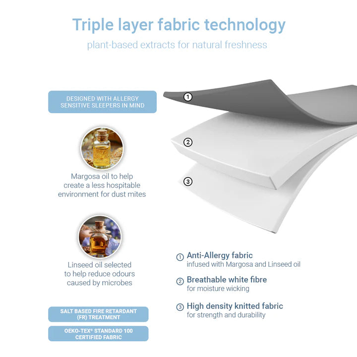 Jay-Be Pure Anti-Allergy Pocket Sprung Mattress Triple Layer Details-Better Bed Company