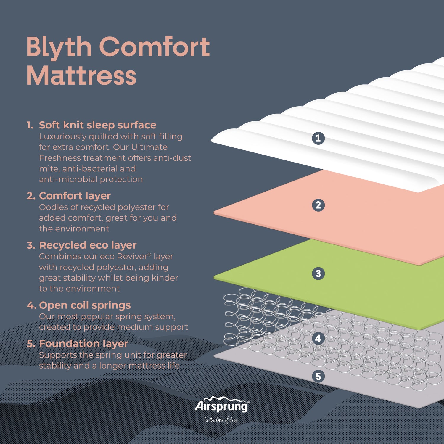 Airsprung Beds Blyth Comfort Mattress-Better Bed Company