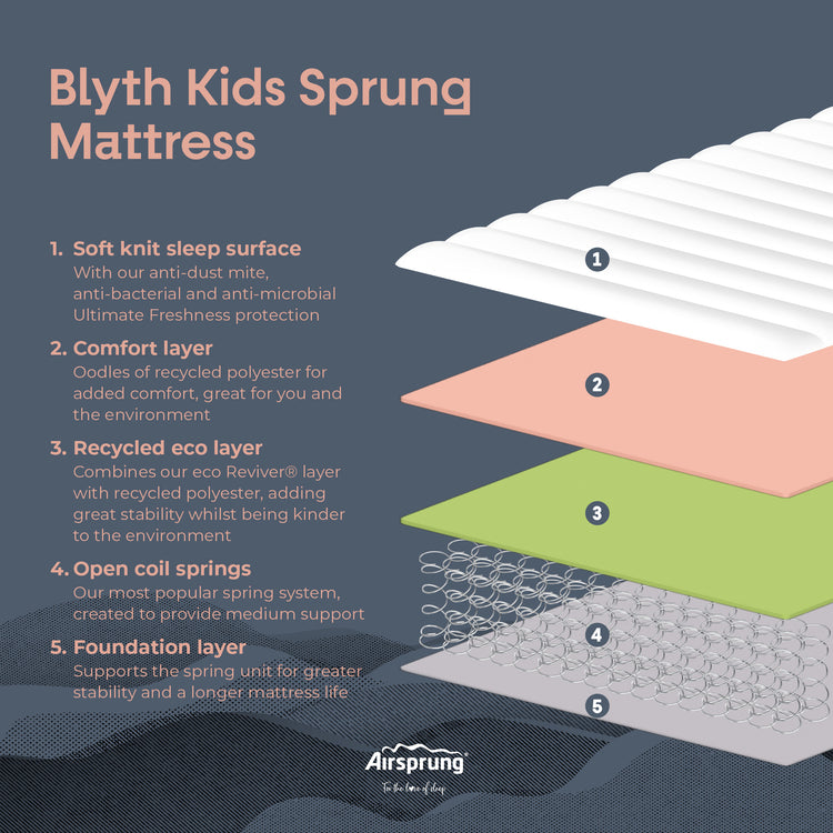 Airsprung Beds Blyth Kids Sprung-Matt Layers-Better Bed Company