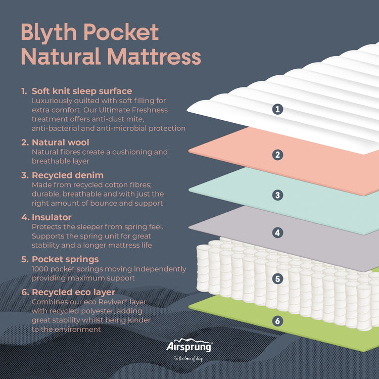 Airsprung Bed 1000 Pocket Natural Mattress-Better Bed Company