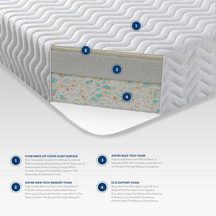Comfy Adult Roll Up Memory Foam Mattress