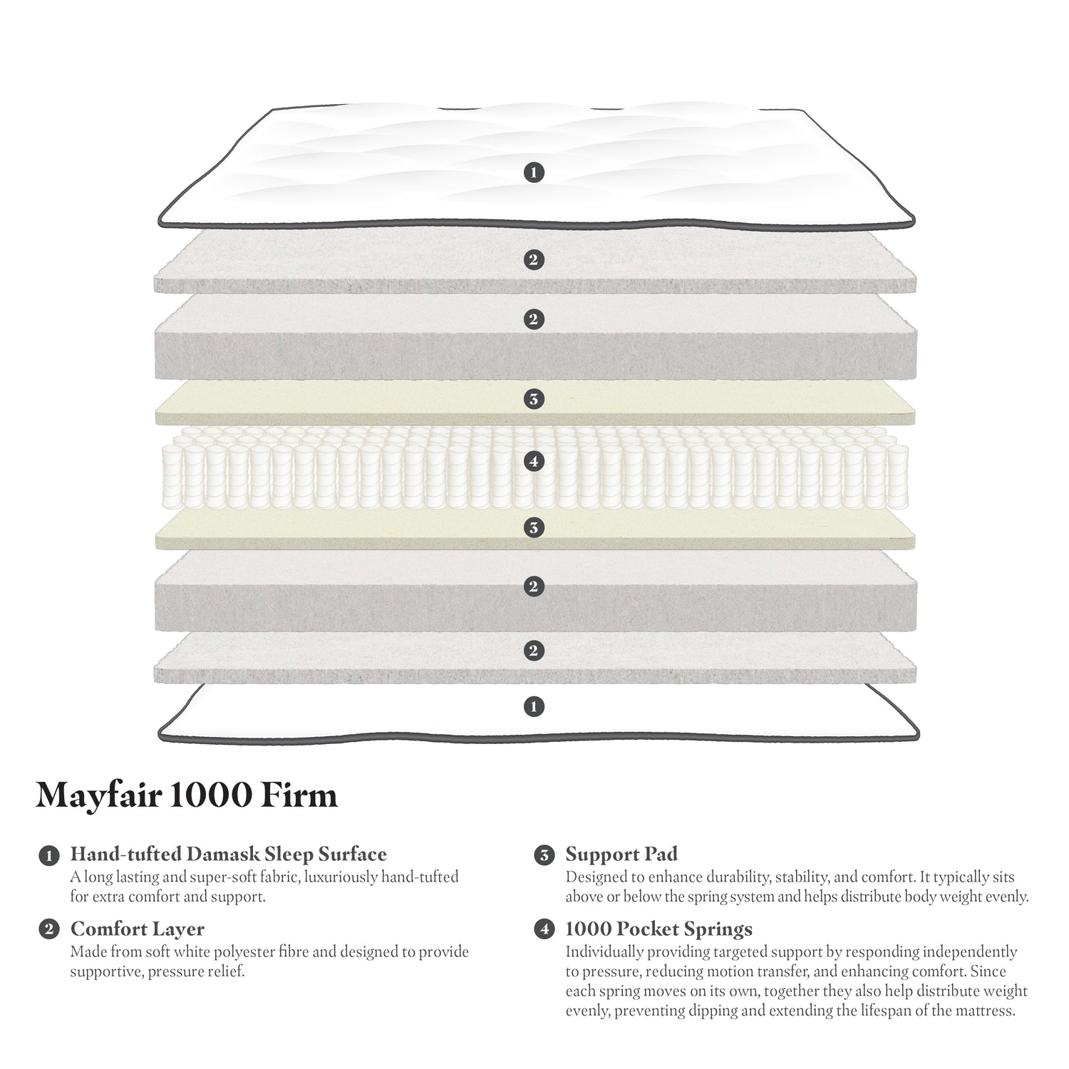 Gainsborough Beds Mayfair 1000 firm Mattress-Better Bed Company