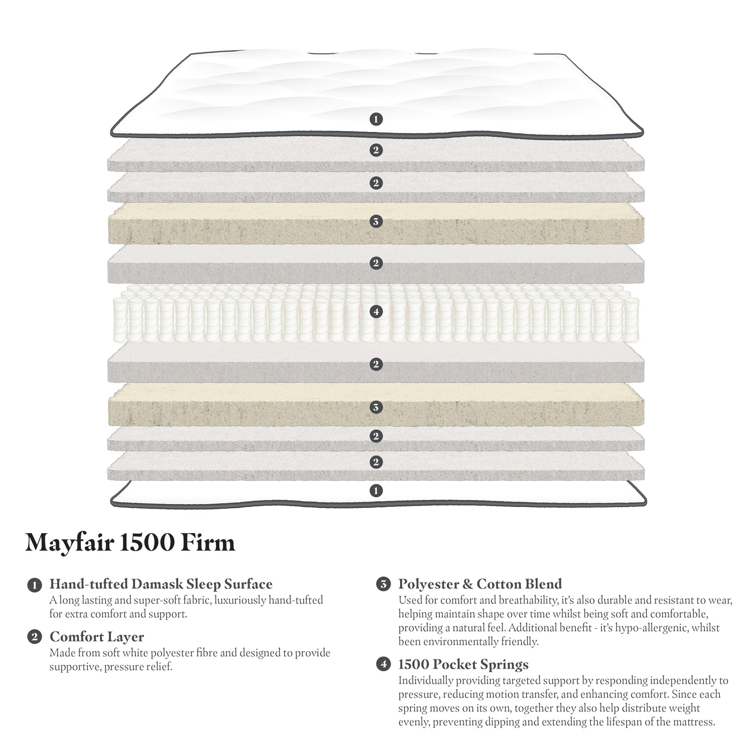 Gainsborough Beds Mayfair 1500 firm Mattress-Better Bed Company