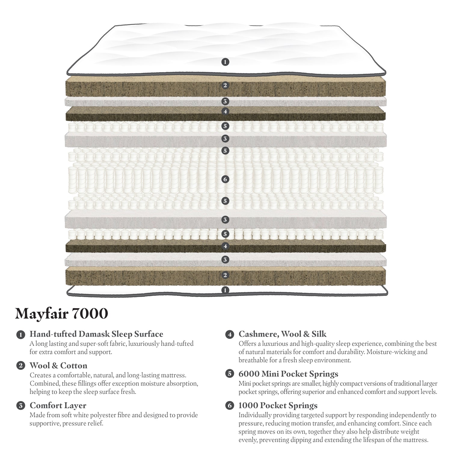 Gainsborough Beds Mayfair 7000 Mattress-Better Bed Company