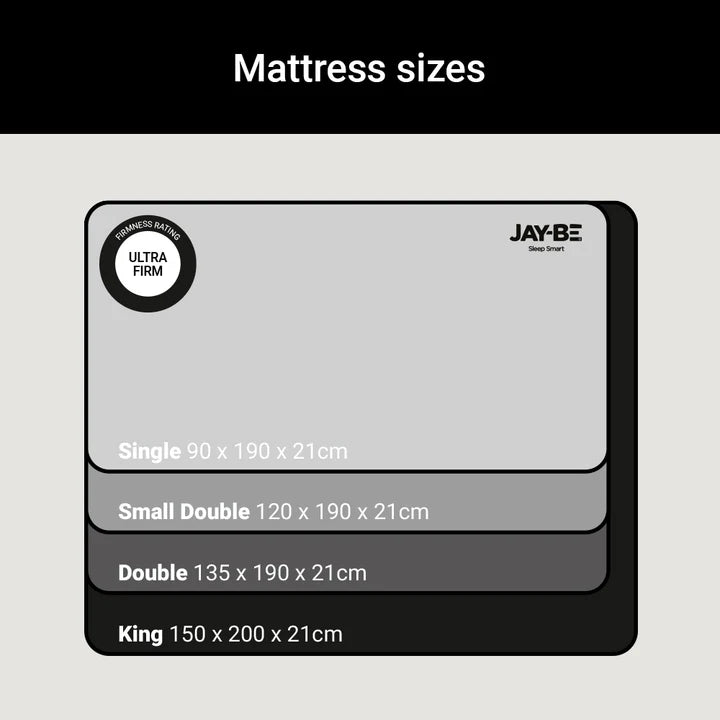 Jay-Be Flex Ultra‑Firm Sprung Mattress Dimensions-Better Bed Company