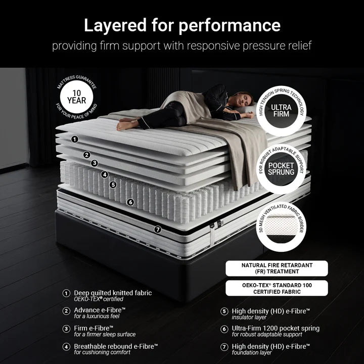 Jay-Be Flex 1200 Pocket Sprung Ultra-Firm Mattress Details-Better Bed Company