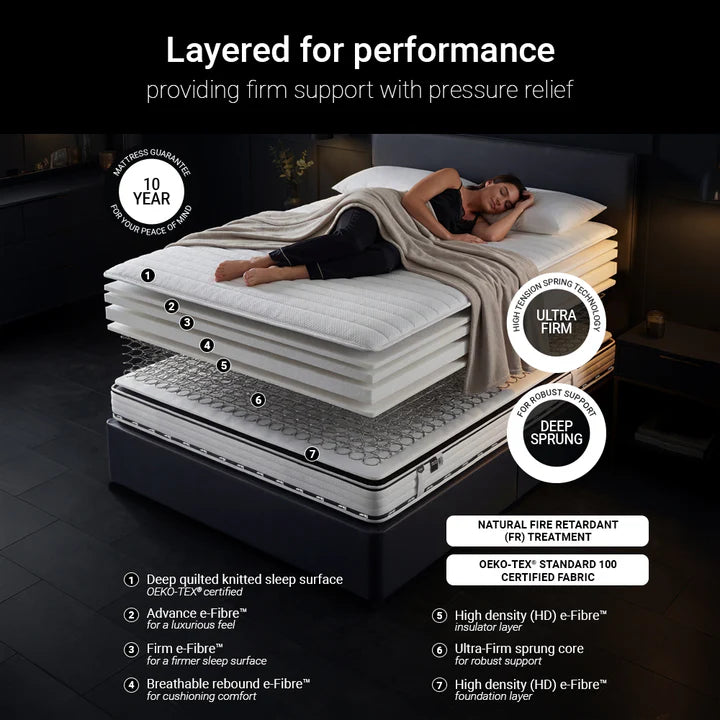 Jay-Be Flex Ultra‑Firm Sprung Mattress Details-Better Bed Company