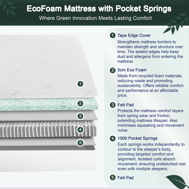 Visco Therapy Enviro Foam Pocket 1000 Mattress-Better Bed Company
