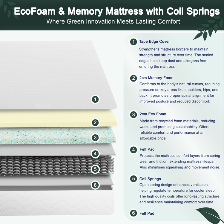 Visco Therapy Restore Memory Sprung Mattress-Better Bed Company