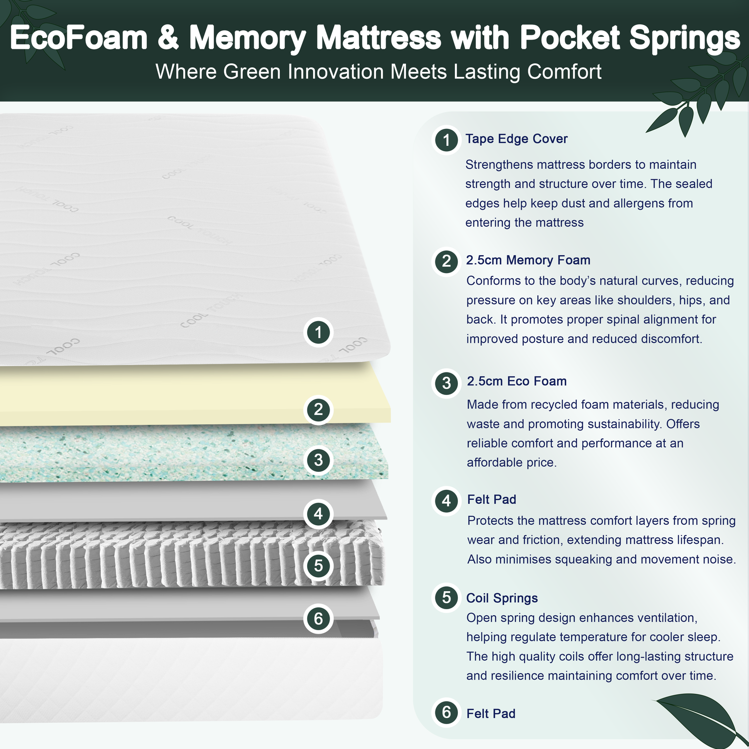 Visco Therapy Restore Pocket Memory 1000 Mattress-Better Bed Company